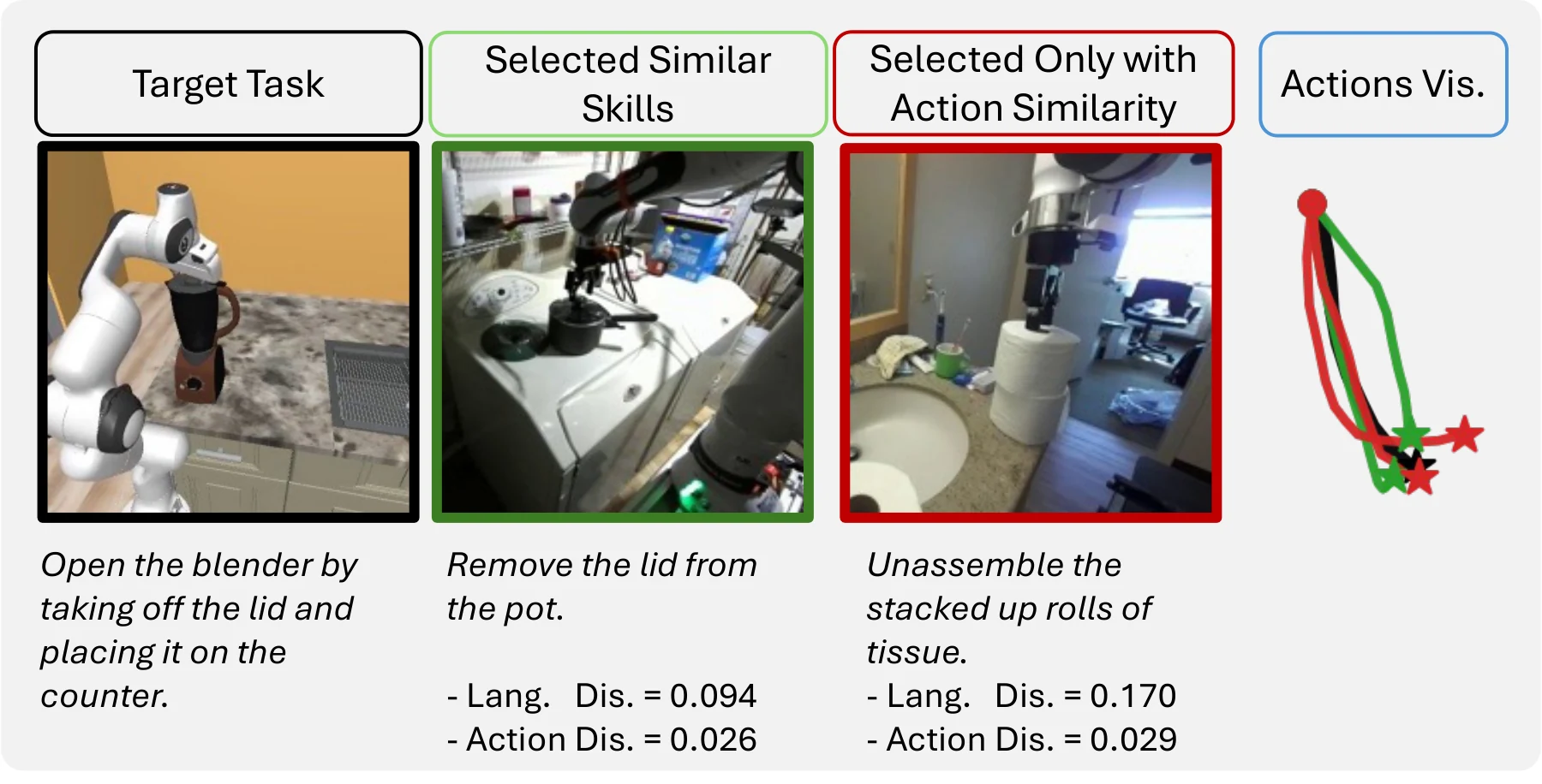 Retrieval with and without the instruction filter