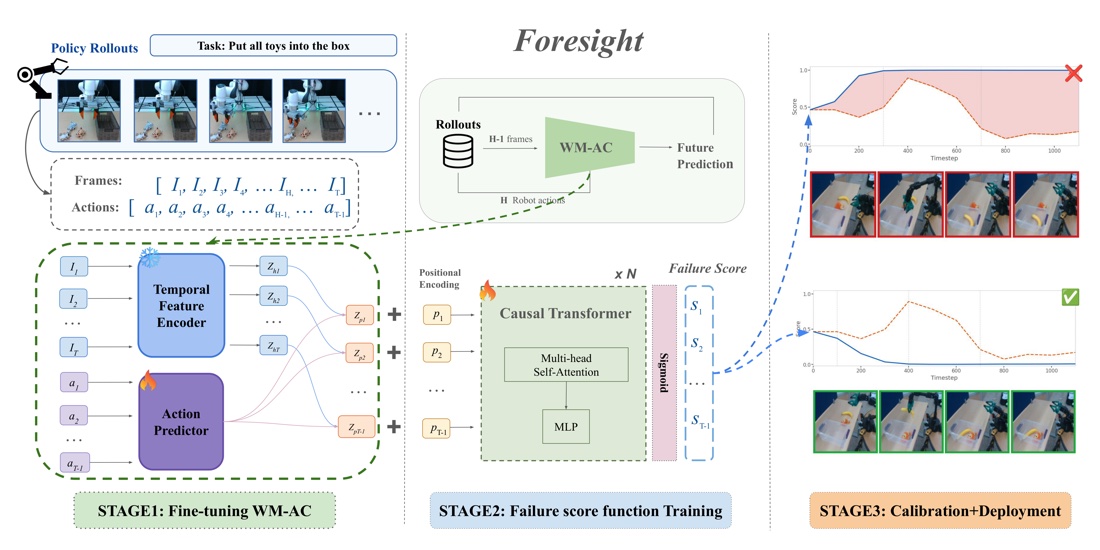 Foresight teaser